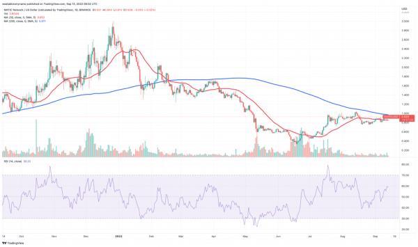 Polygon (MATIC) Price List - 5 Best Cryptocurrencies You Can Buy at Cheap Prices.