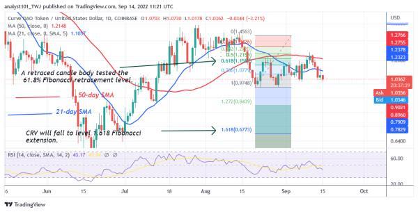September 15 Price Prediction: HNT, EOS, LDO, SNX, CRV