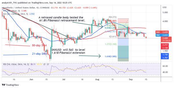 September 15 Price Prediction: HNT, EOS, LDO, SNX, CRV