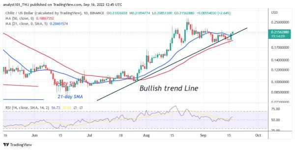 September 17 Price Prediction: CEL, CHZ, QNT, ATOM, KNC 