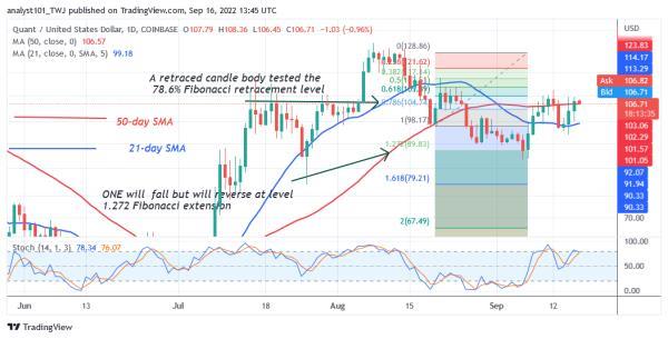 September 17 Price Prediction: CEL, CHZ, QNT, ATOM, KNC 