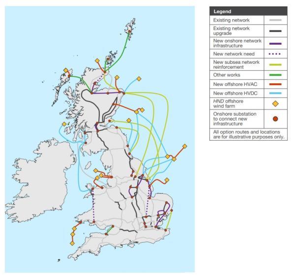 UK grid plan (HND) to meet offshore wind targets
