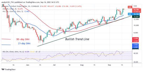 September 17 Price Prediction: CEL, CHZ, QNT, ATOM, KNC 