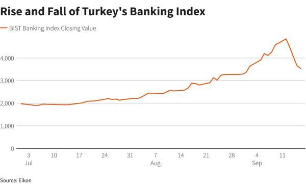 Reuters Graphics