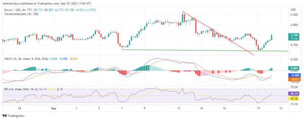 Sept. 20 Serum Price Analysis: SRM/USD Preparing to Take Off