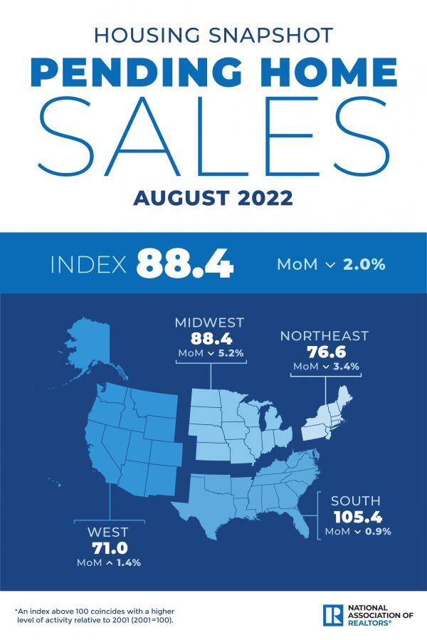 A graphic chart of the U.S. showing pending home sales information from August 2022