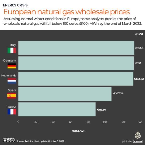 INTERACTIVE - Natural gas wholesale prices europe_updated