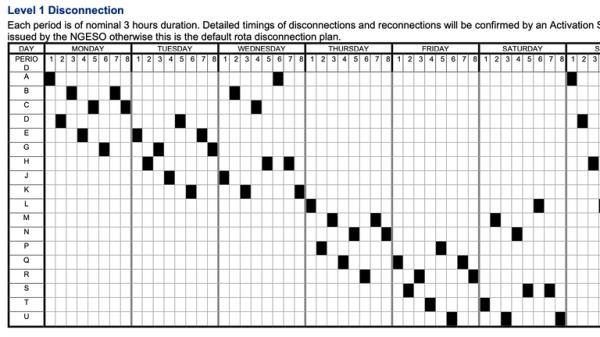 These are some examples of the ��load rotas�� that will govern where and when power will be switched off 