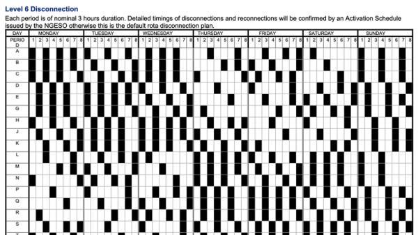 These are some examples of the ��load rotas�� that will govern where and when power will be switched off