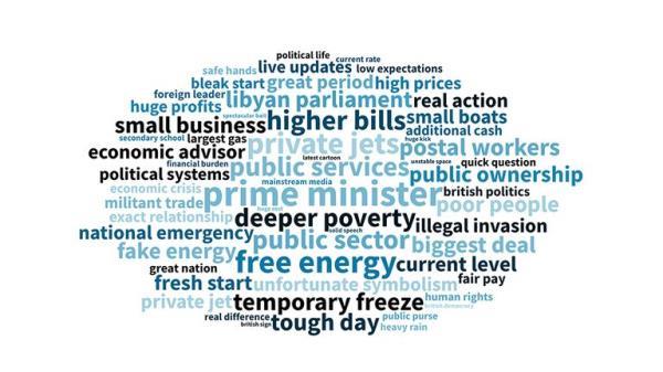 What people were saying about Liz Truss when she became Prime Minister on 6 September. Sky News/Talkwalker