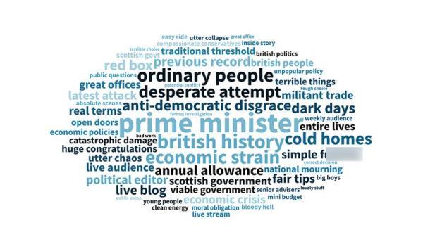 What people were saying about Liz Truss when she resigned as Prime Minister on 20 October. Sky News/Talkwalker