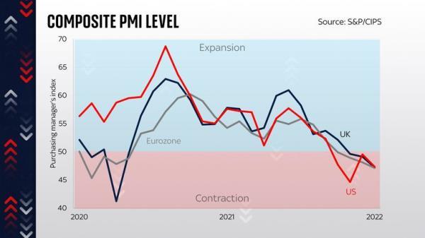 Composite PMI