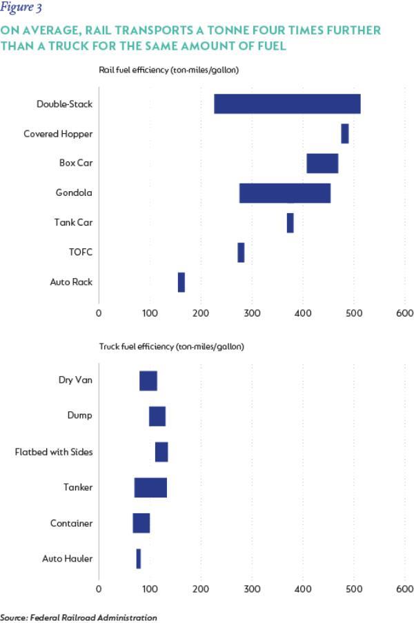 infrastructure investment, listed infrastructure, rail transport, rail infrastructure