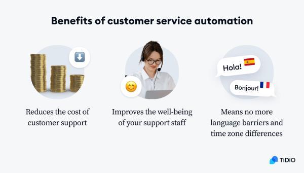 benefits of customer service automation