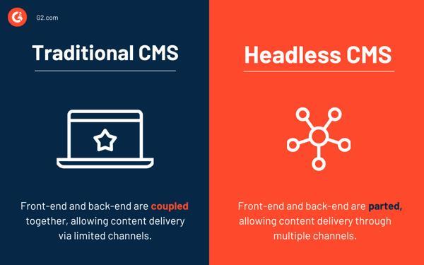 traditional cms vs. headless cms