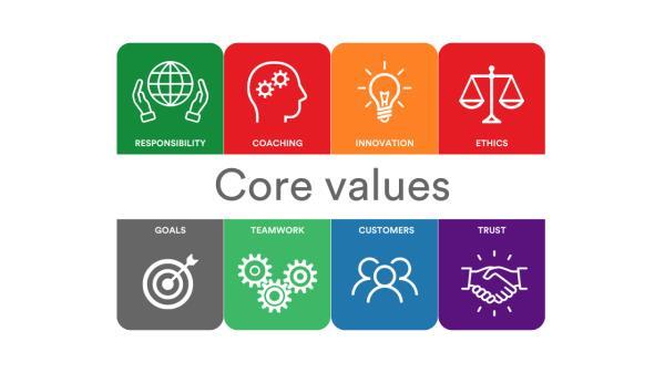 core values