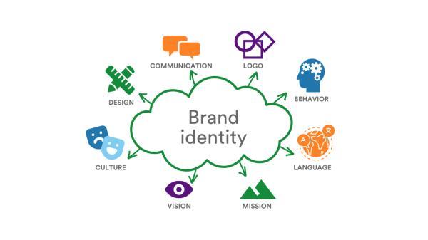brand identity