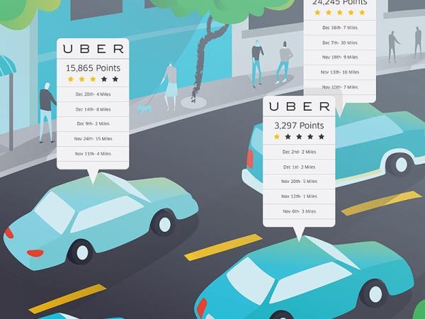 Uber gamification