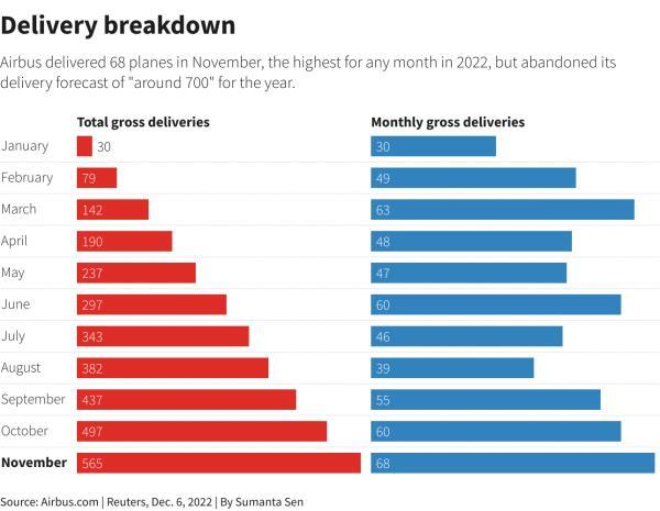 Reuters Graphics Reuters Graphics