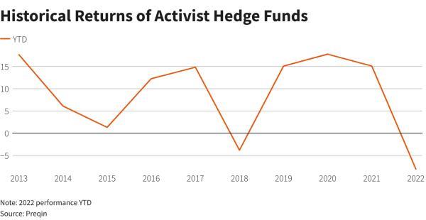 Reuters Graphics Reuters Graphics