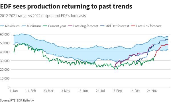 Reuters Graphics Reuters Graphics