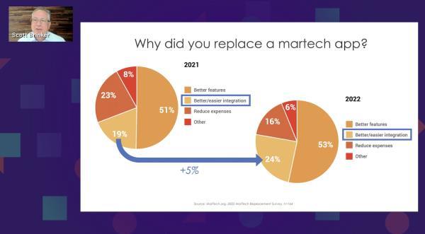 why did you replace a martech app