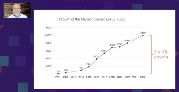 growth of martech landscape