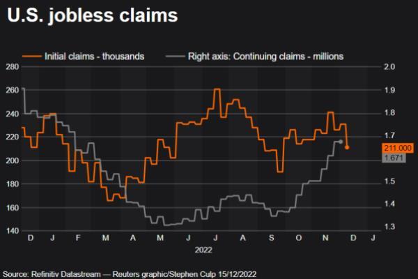 Jobless claims
