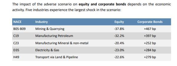 EIOPA Pensions Climate Stress Test Graphic 1
