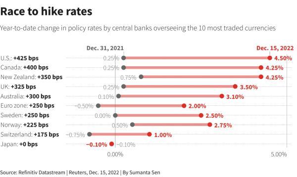 Reuters Graphics Reuters Graphics