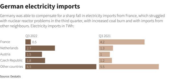 Reuters Graphics Reuters Graphics