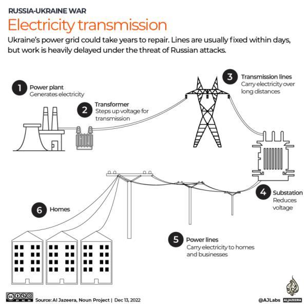 INTERACTIVE -ELECTRIC GRID
