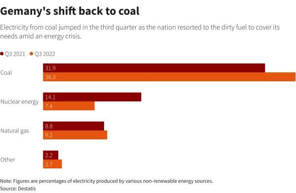 Reuters Graphics Reuters Graphics