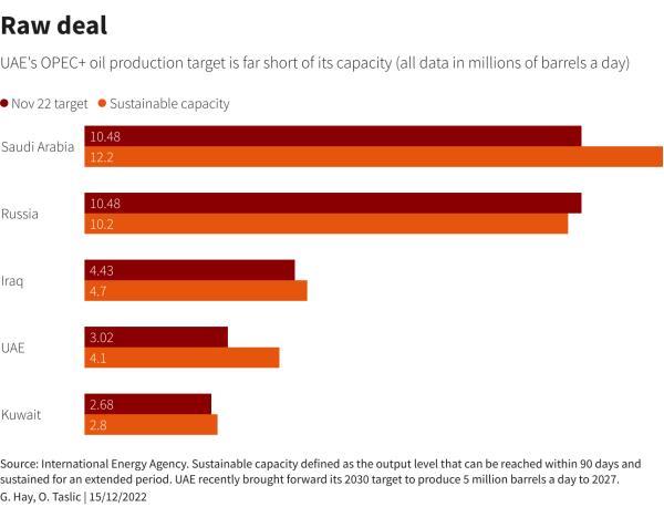 Reuters Graphics Reuters Graphics