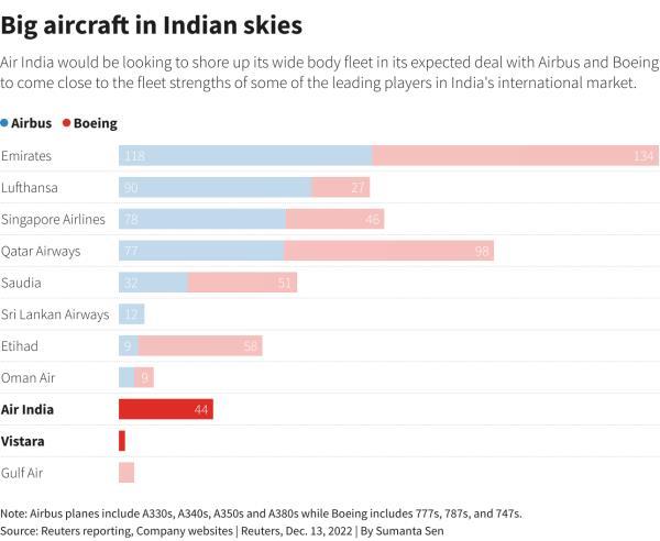 Reuters Graphics Reuters Graphics