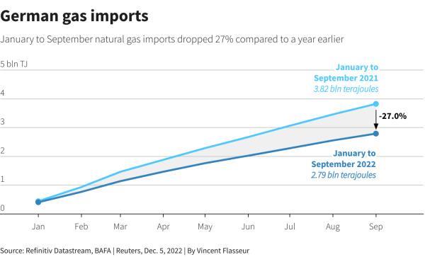 Reuters Graphics