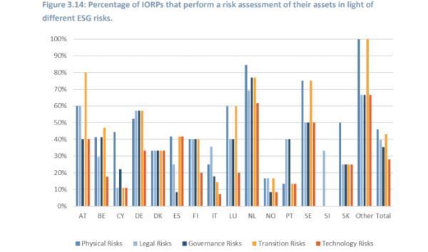 EIOPA Pensions Climate Stress Test Graphic 2