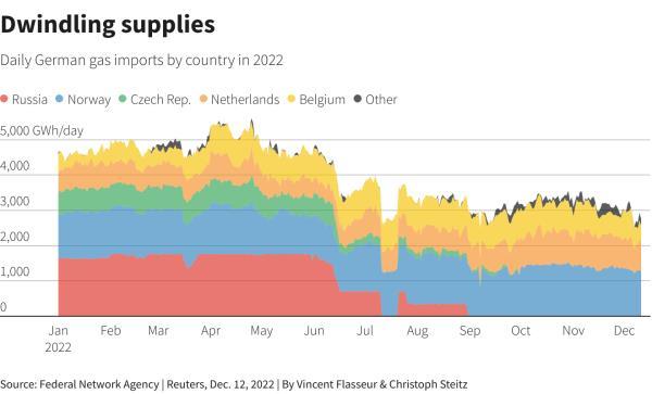 Reuters Graphics