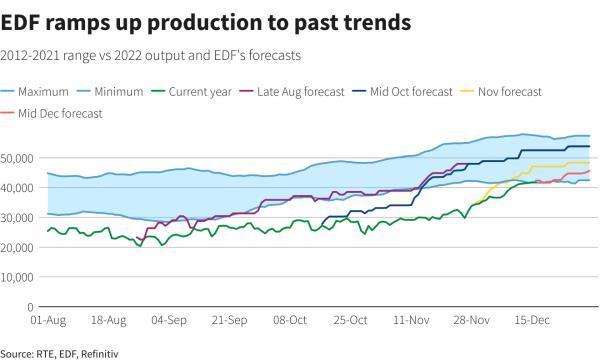 Reuters Graphics Reuters Graphics