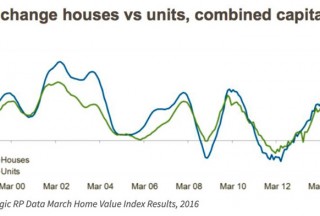 澳大利亚公寓和房屋市场的走势是否转好？
