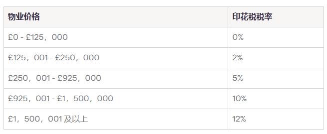 英国买房印花税