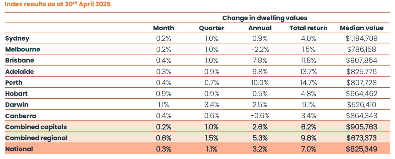 Home Vale Index