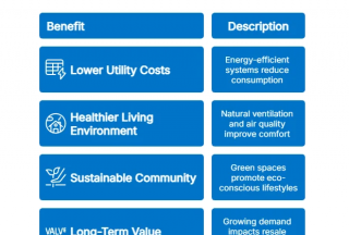 ����������ɫ������2026��ֵ�ù�ע��15���ɳ���סլ������Ŀ