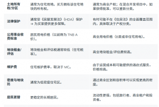 �������Ƿ���ʽ��Ԣ�빫Ԣ�Աȷ�����2026 �꣩����Ƚ���