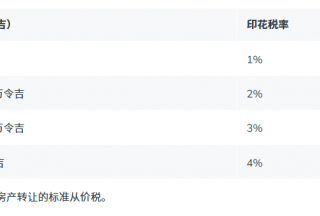 �������Ƿ���ӡ��˰��2026����������ӡ��˰��μ��㣿