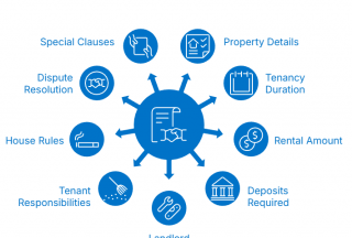 ��������2026������Э�飺���ӡ��˰��Ѻ�𼰷���Ȩ������ָ��