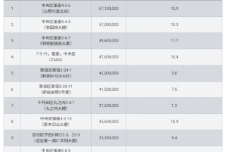 �ձ��ٷ����ؼ۸�Ԥ�⣨2026�꣩����������ҵ����סլ�����ؼ۸���������������